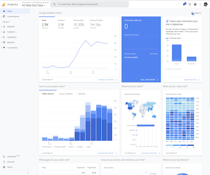 Google Analytics