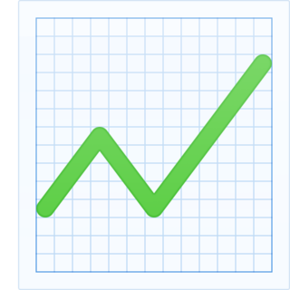 graph chart